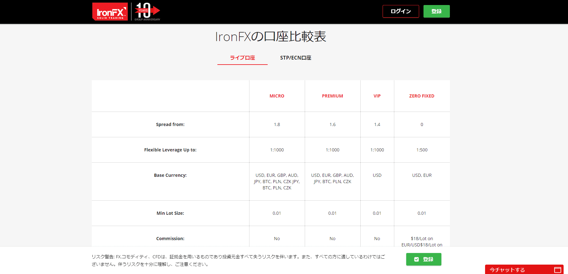 IronFX Account types IronFX Account types